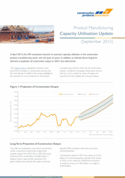 Product Manufacturing Capacity Utilisation Update